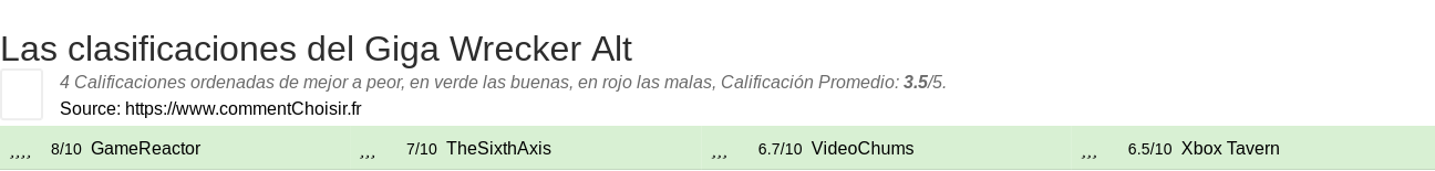 Ratings Giga Wrecker Alt
