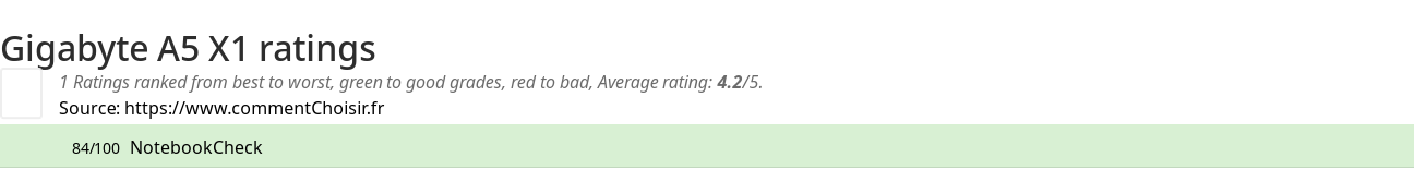 Ratings Gigabyte A5 X1