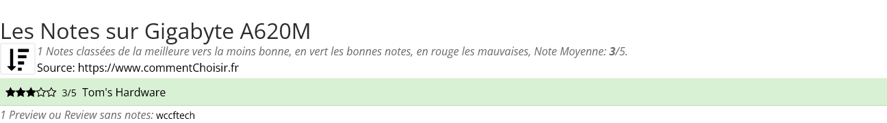 Ratings Gigabyte A620M