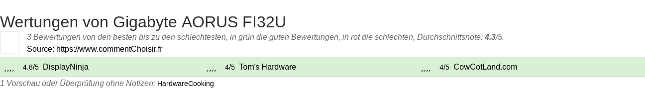 Ratings Gigabyte AORUS FI32U