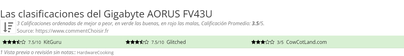 Ratings Gigabyte AORUS FV43U