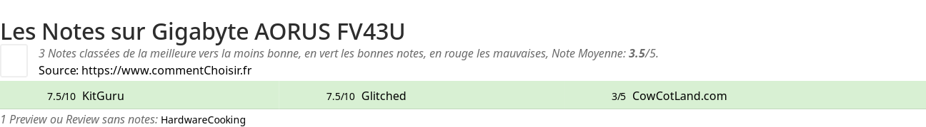 Ratings Gigabyte AORUS FV43U