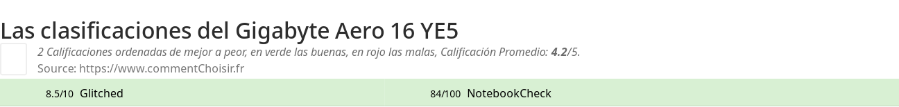 Ratings Gigabyte Aero 16 YE5