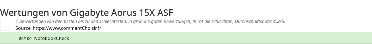Ratings Gigabyte Aorus 15X ASF