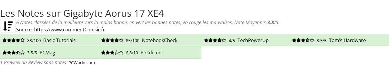 Ratings Gigabyte Aorus 17 XE4