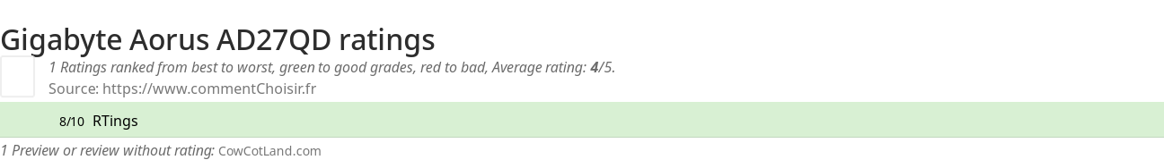 Ratings Gigabyte Aorus AD27QD