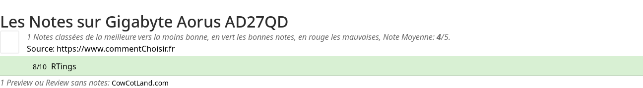 Ratings Gigabyte Aorus AD27QD
