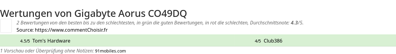 Ratings Gigabyte Aorus CO49DQ