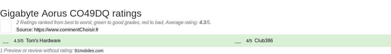 Ratings Gigabyte Aorus CO49DQ