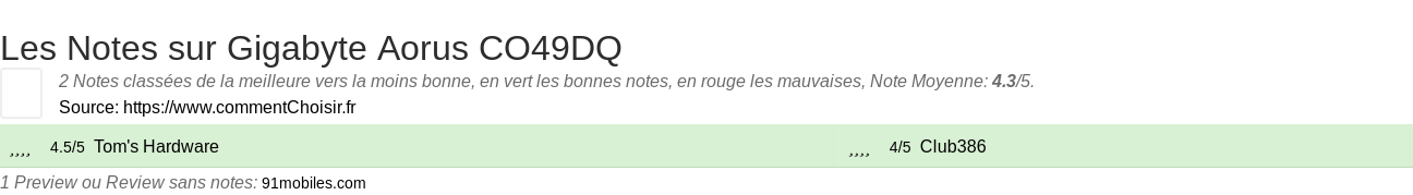 Ratings Gigabyte Aorus CO49DQ