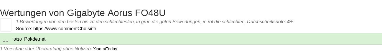 Ratings Gigabyte Aorus FO48U