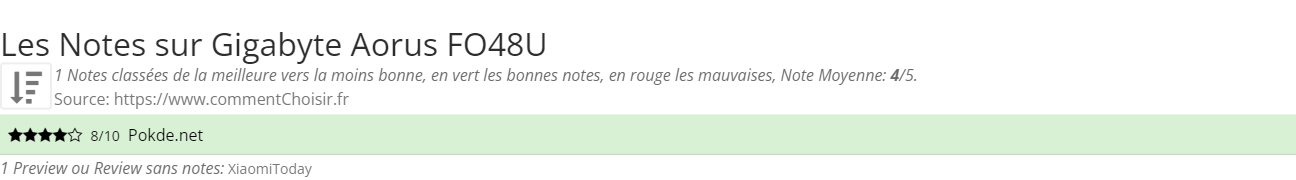 Ratings Gigabyte Aorus FO48U