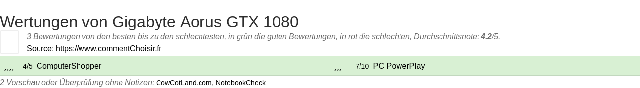 Ratings Gigabyte Aorus GTX 1080