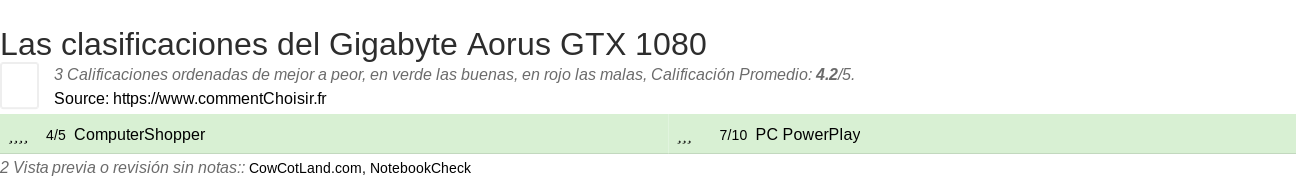 Ratings Gigabyte Aorus GTX 1080
