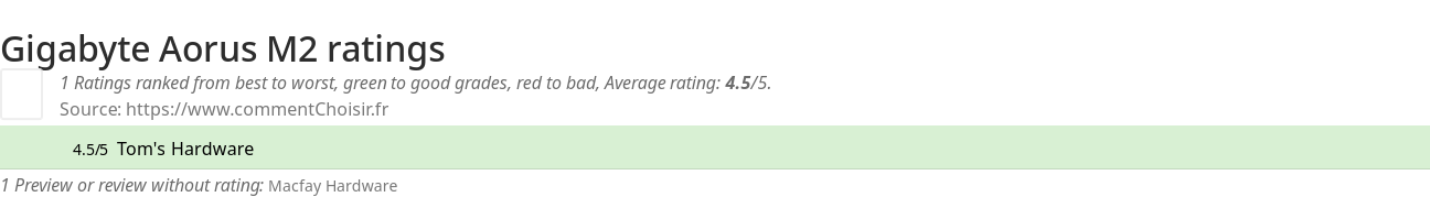 Ratings Gigabyte Aorus M2