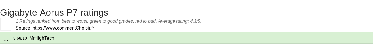 Ratings Gigabyte Aorus P7