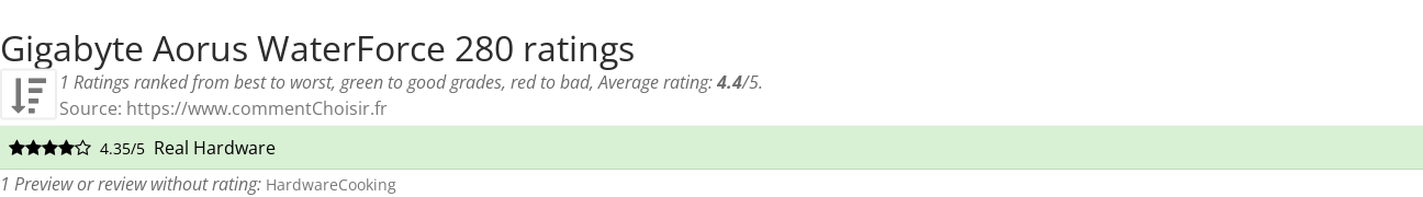 Ratings Gigabyte Aorus WaterForce 280