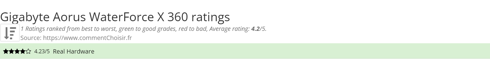 Ratings Gigabyte Aorus WaterForce X 360