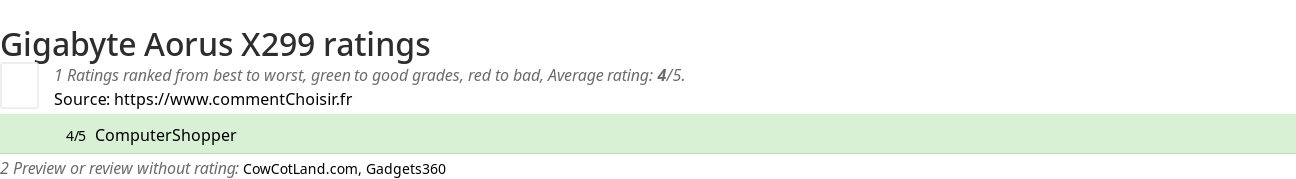 Ratings Gigabyte Aorus X299