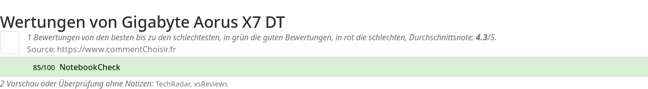 Ratings Gigabyte Aorus X7 DT