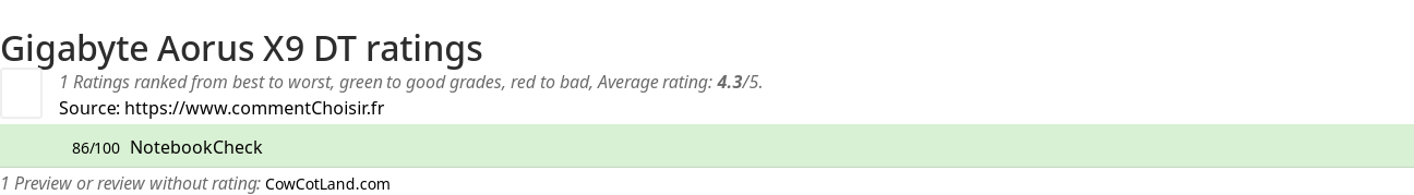 Ratings Gigabyte Aorus X9 DT