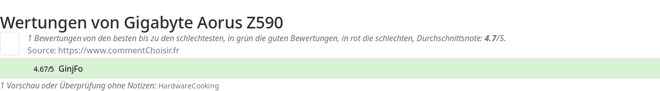 Ratings Gigabyte Aorus Z590