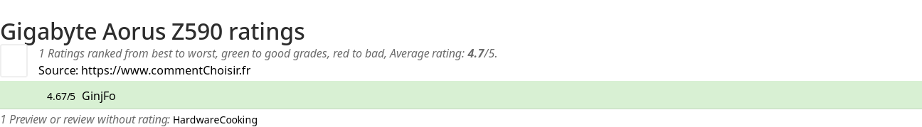 Ratings Gigabyte Aorus Z590