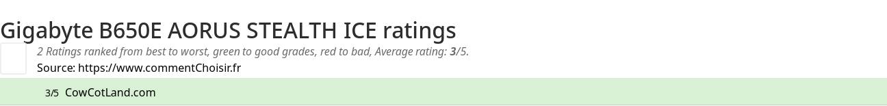 Ratings Gigabyte B650E AORUS STEALTH ICE