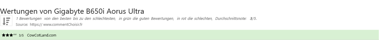 Ratings Gigabyte B650i Aorus Ultra
