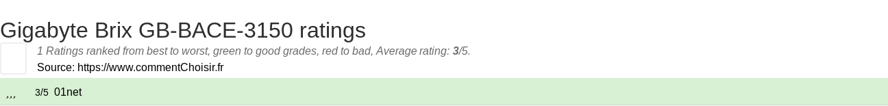 Ratings Gigabyte Brix GB-BACE-3150