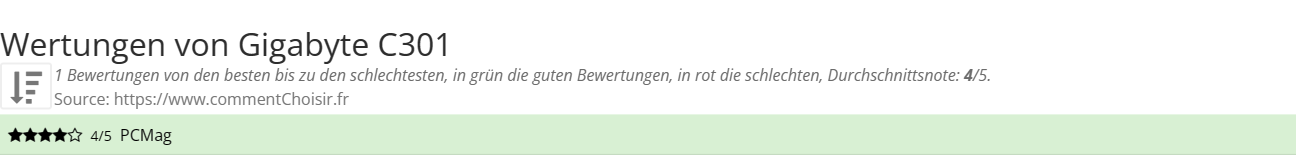 Ratings Gigabyte C301