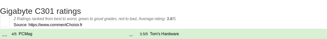 Ratings Gigabyte C301