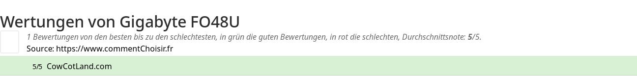Ratings Gigabyte FO48U