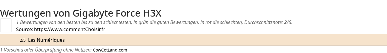 Ratings Gigabyte Force H3X