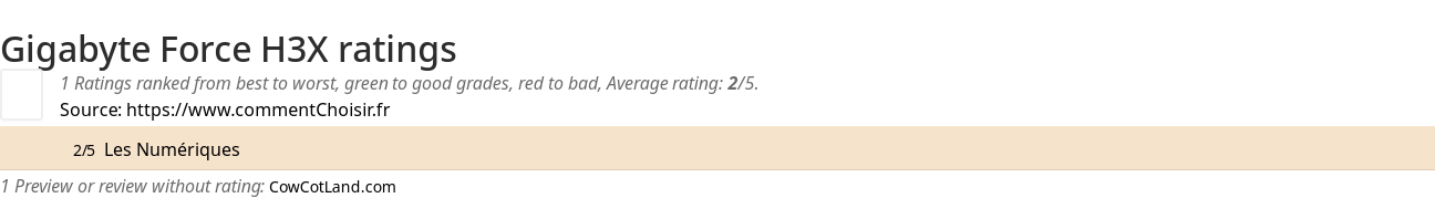 Ratings Gigabyte Force H3X