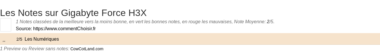 Ratings Gigabyte Force H3X