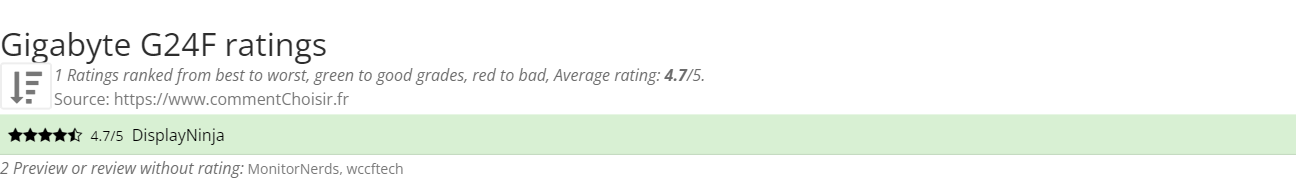 Ratings Gigabyte G24F