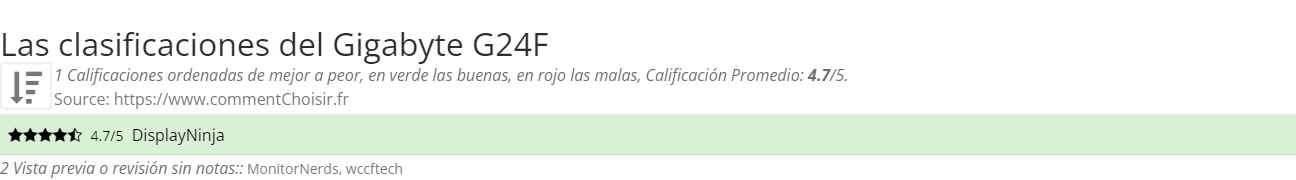 Ratings Gigabyte G24F