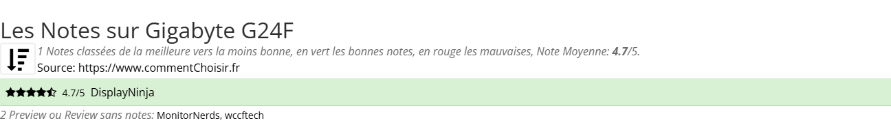 Ratings Gigabyte G24F
