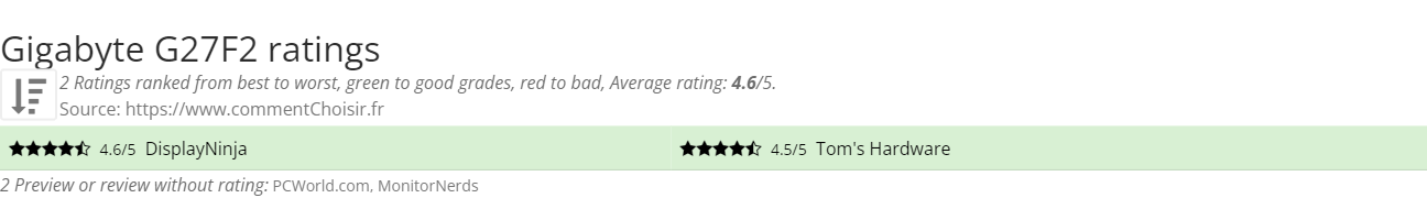 Ratings Gigabyte G27F2