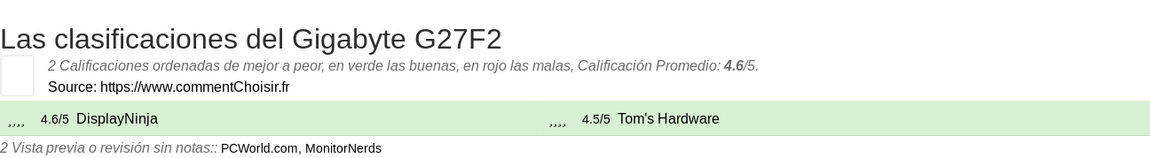 Ratings Gigabyte G27F2