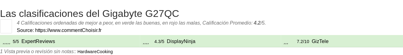Ratings Gigabyte G27QC
