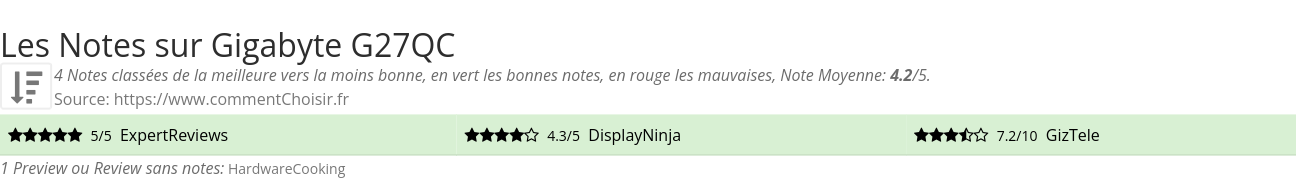Ratings Gigabyte G27QC