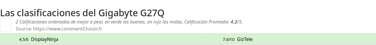 Ratings Gigabyte G27Q