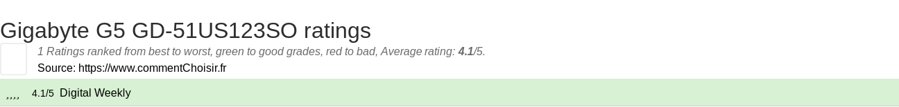 Ratings Gigabyte G5 GD-51US123SO