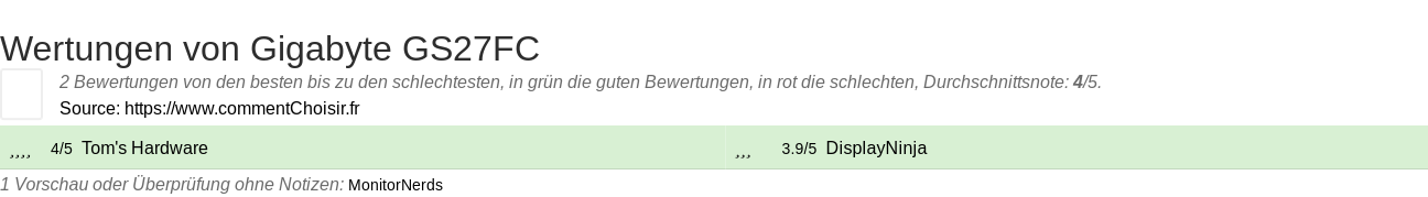 Ratings Gigabyte GS27FC