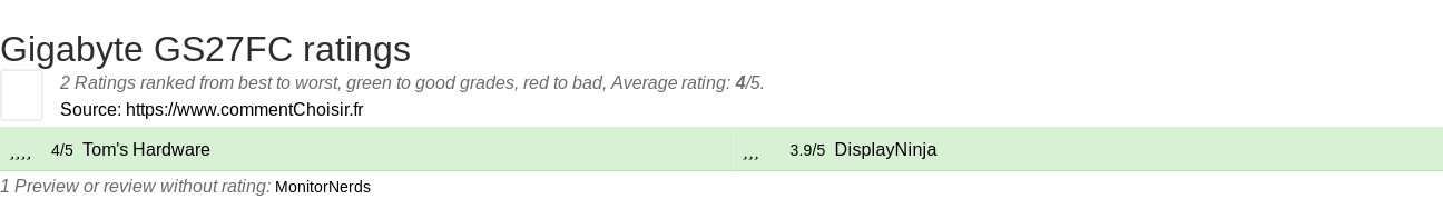 Ratings Gigabyte GS27FC