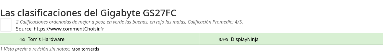 Ratings Gigabyte GS27FC