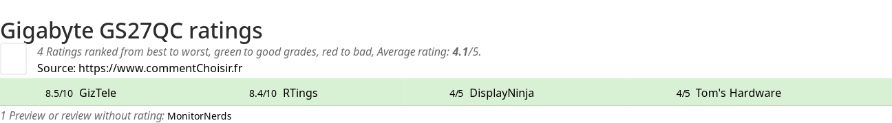 Ratings Gigabyte GS27QC