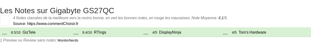 Ratings Gigabyte GS27QC